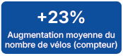 Obs chiffre compt vélo